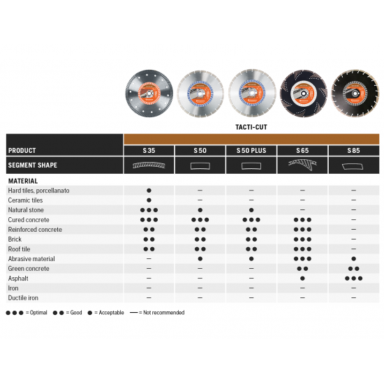 Genuine Husqvarna Consaw Diamond Blade 14" S50+ 350mm